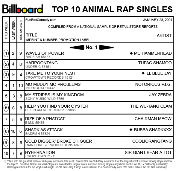 Billboard Charts 2008